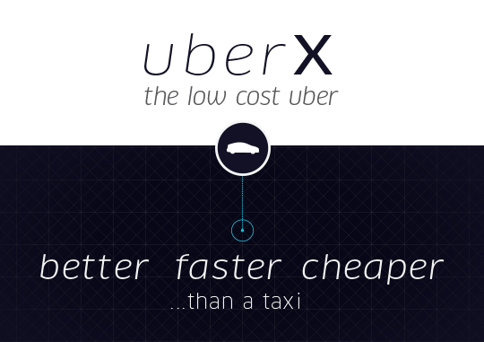 Uber Driver Earnings – Do They Clear Minimum Wage?
